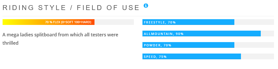 Screenshot-2021-12-16-at-15-10-45-Amplid-Mahalo-Split-21-22-Splitboards-Splitboard-Journal-splitboarding-eu