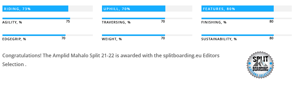 Screenshot-2021-12-16-at-15-10-59-Amplid-Mahalo-Split-21-22-Splitboards-Splitboard-Journal-splitboarding-eu