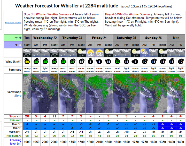 Whistler-forecast-Oct-14