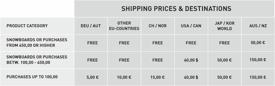shipping-costs